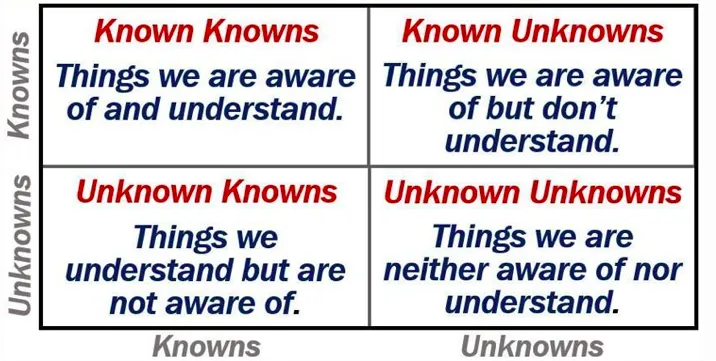 Known-Unknowns Image